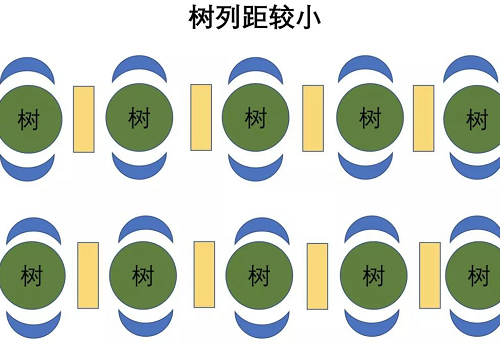 不懂土壤，你用再多肥再多药都是浪费！