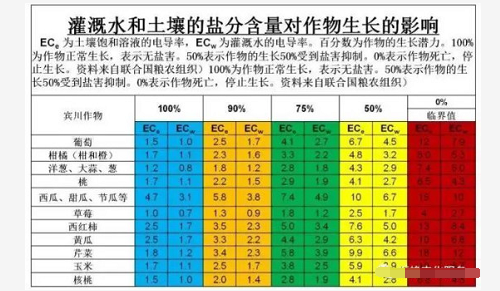 影响作物根系生长的三大要素！（非常重要）