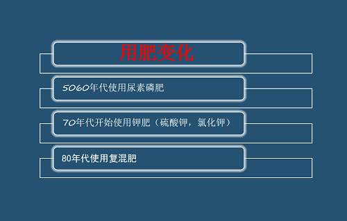 死心吧！土壤都坏了，再不改，庄稼肯定没救了！