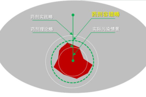 重金属污染土壤稳定化修复材料