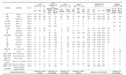 我国污染场地土壤石油烃环境质量标准体系的现状与趋势