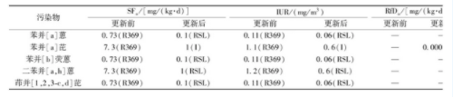 我国污染场地土壤石油烃环境质量标准体系的现状与趋势