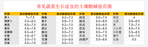 土壤问题，真的不能再忽视了！ ​赶紧，救救地里的作物吧~