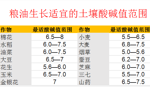 土壤问题，真的不能再忽视了！ ​赶紧，救救地里的作物吧~