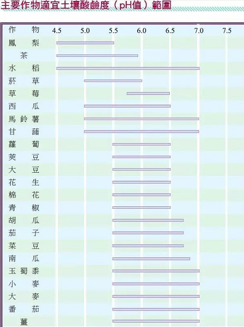 土壤酸碱度失衡有多可怕？看完这篇文章你会大涨见识！