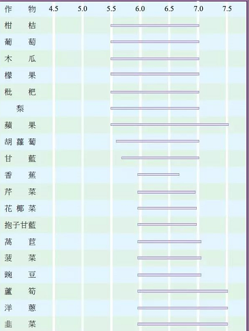 土壤酸碱度失衡有多可怕？看完这篇文章你会大涨见识！