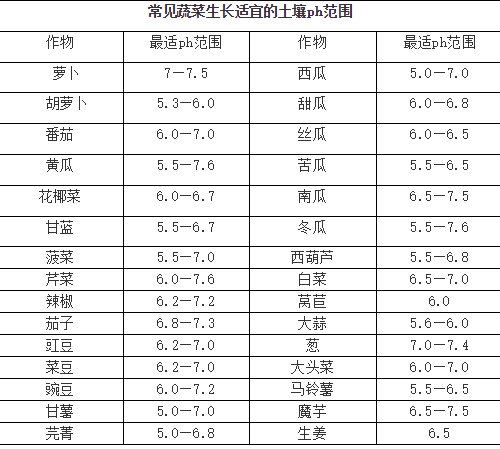 土壤酸碱度失衡有多可怕？看完这篇文章你会大涨见识！