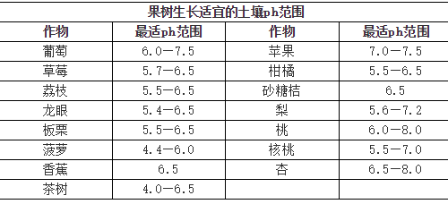 土壤酸碱度失衡有多可怕？看完这篇文章你会大涨见识！