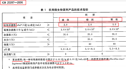 别再上当！揭穿生物菌肥的这些骗局！
