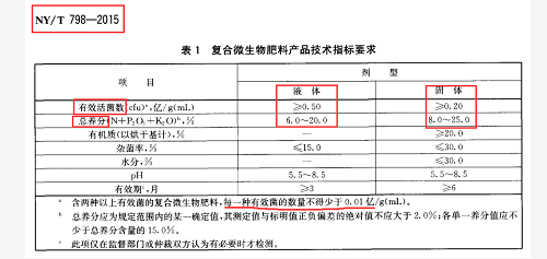 别再上当！揭穿生物菌肥的这些骗局！