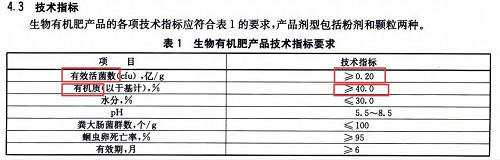 别再上当！揭穿生物菌肥的这些骗局！