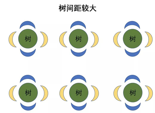 一定要看，最基本的土壤知识（农业人必备）！