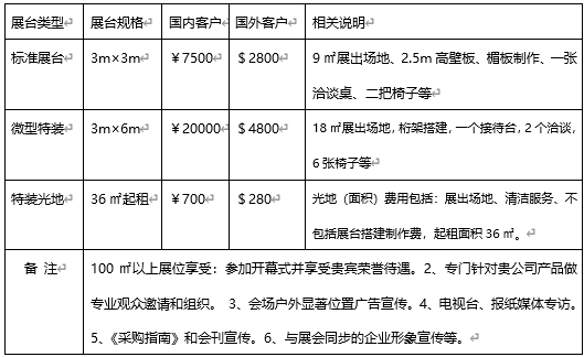 2022中国（福建）国际南方种业博览会