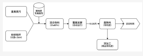 喜报！中农创达又获一奖，快来了解！