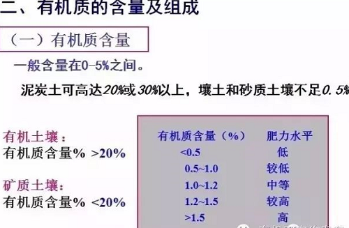 史上最全“土壤有机质”知识！