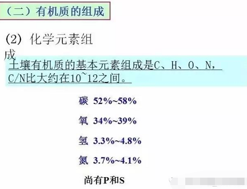 史上最全“土壤有机质”知识！