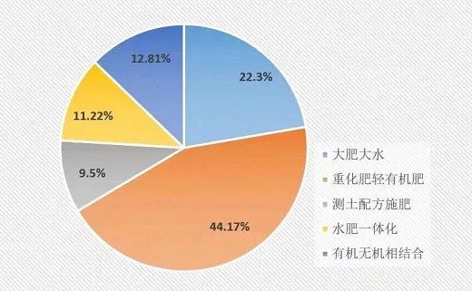 从耕地质量看“家底”：各地化肥用量究竟减了多少？如何从源头守红线？