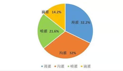 从耕地质量看“家底”：各地化肥用量究竟减了多少？如何从源头守红线？