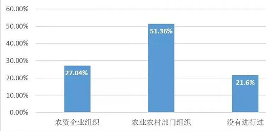 从耕地质量看“家底”：各地化肥用量究竟减了多少？如何从源头守红线？