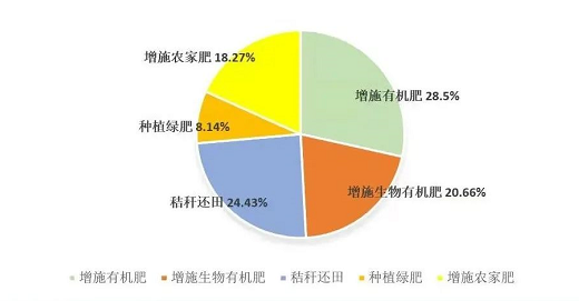 从耕地质量看“家底”：各地化肥用量究竟减了多少？如何从源头守红线？