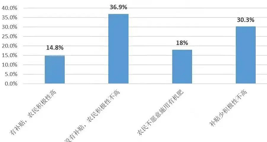 从耕地质量看“家底”：各地化肥用量究竟减了多少？如何从源头守红线？