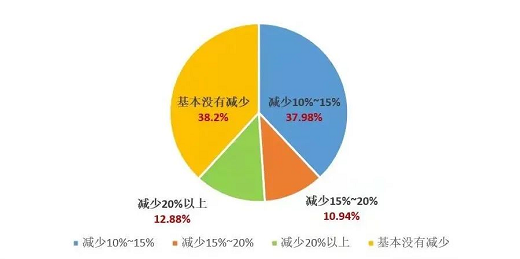 从耕地质量看“家底”：各地化肥用量究竟减了多少？如何从源头守红线？