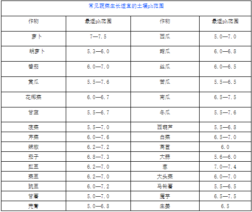 土壤变绿，变红是什么原因?