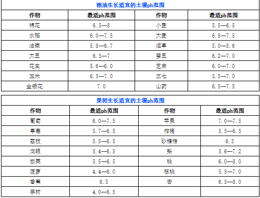 土壤变绿，变红是什么原因?