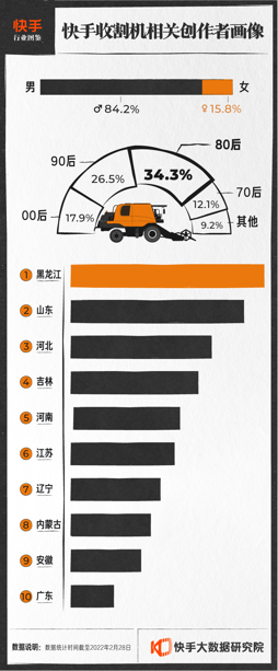 追庄稼的新农人：年入30万，1小时1万斤，跨区迁徙8个月