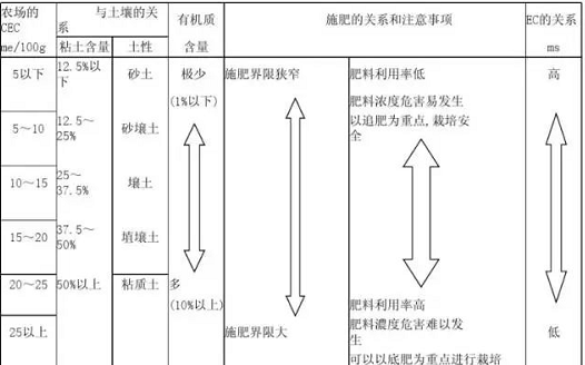 土壤是否健康，考量的指标是什么？