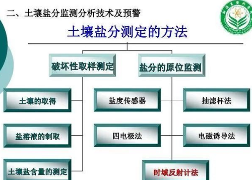 什么是盐碱土的八大离子？如何分析八大离子含量？