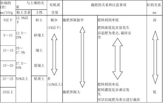 【珍藏版】土壤知识汇总！