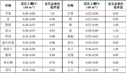 【珍藏版】土壤知识汇总！