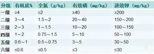 【珍藏版】土壤知识汇总！