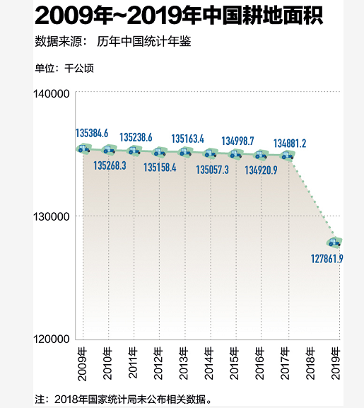 央视：土壤改良，不能等了！