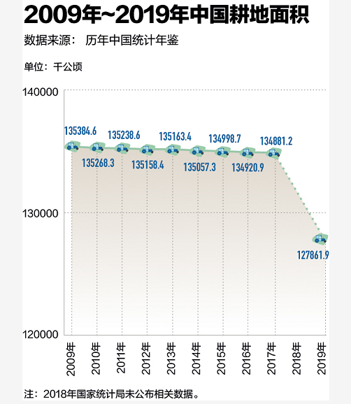 总之，土壤恶化后果相当严重！