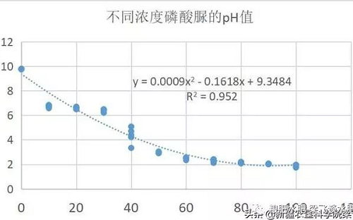 盐碱地改良一定要分清楚盐碱再谈改良，酸碱平衡一定要讲究酸碱的特性！