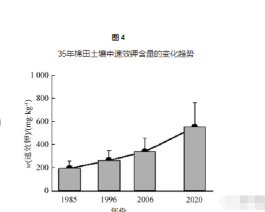 横跨35年数据，带你来看耕地土壤肥力和产量的变化