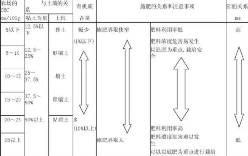 土壤知识汇总！