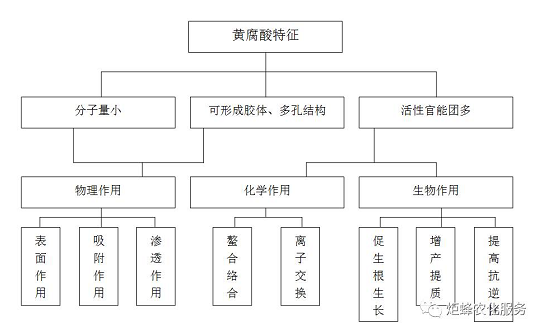 影响作物根系生长的三要素