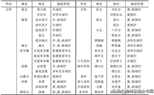 拯救土壤，为什么要施有机肥，怎么科学施肥？