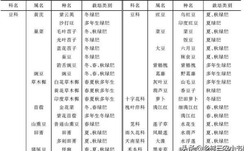 拯救土壤，怎么科学施肥？