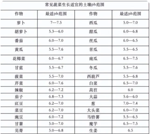 你知道土壤的正确改良方法吗？近年来的土壤问题，一直困扰我们