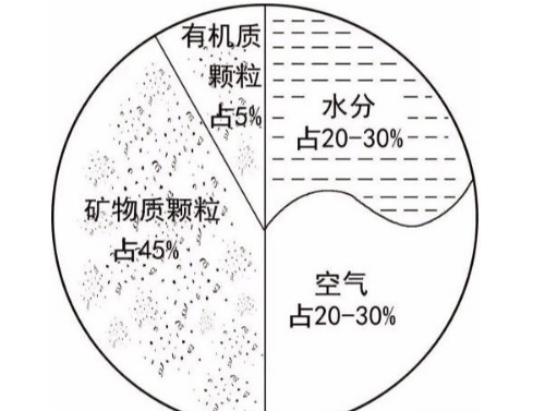 土壤基础知识图文版