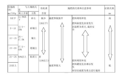 理想的健康的土壤该是什么样子？