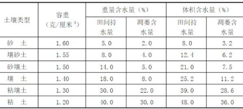 理想的健康的土壤该是什么样子？