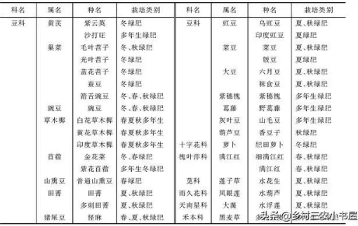 拯救土壤，为什么要施有机肥，怎么科学施肥？