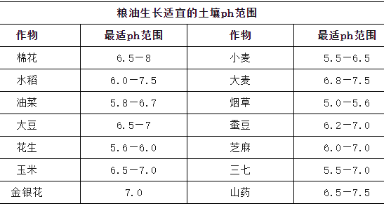 土壤PH解读！