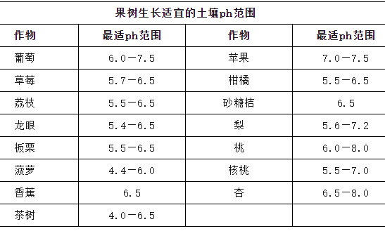 土壤PH解读！