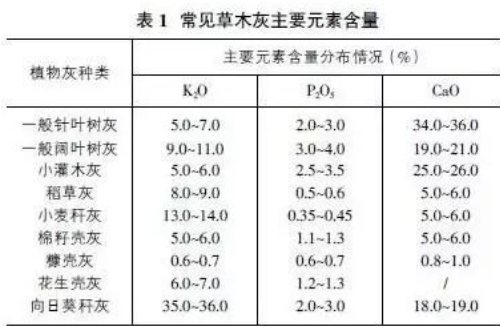 厉害了“草木灰”原来竟有这么多用处！